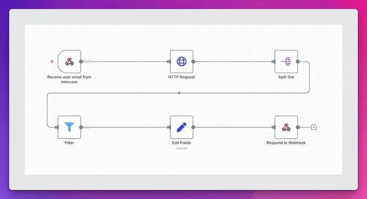 One really simple n8n workflow supercharged our AI support agent's ...